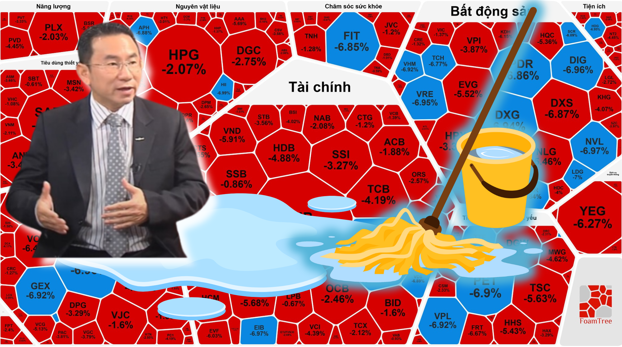 Chuyên gia lý giải nguyên nhân chứng khoán Việt Nam "sale off" 52 điểm ngày 12-12 - Ảnh 2