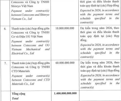 Coteccons dự kiến phát hành tối đa 1.400 tỷ đồng trái phiếu - Ảnh 3