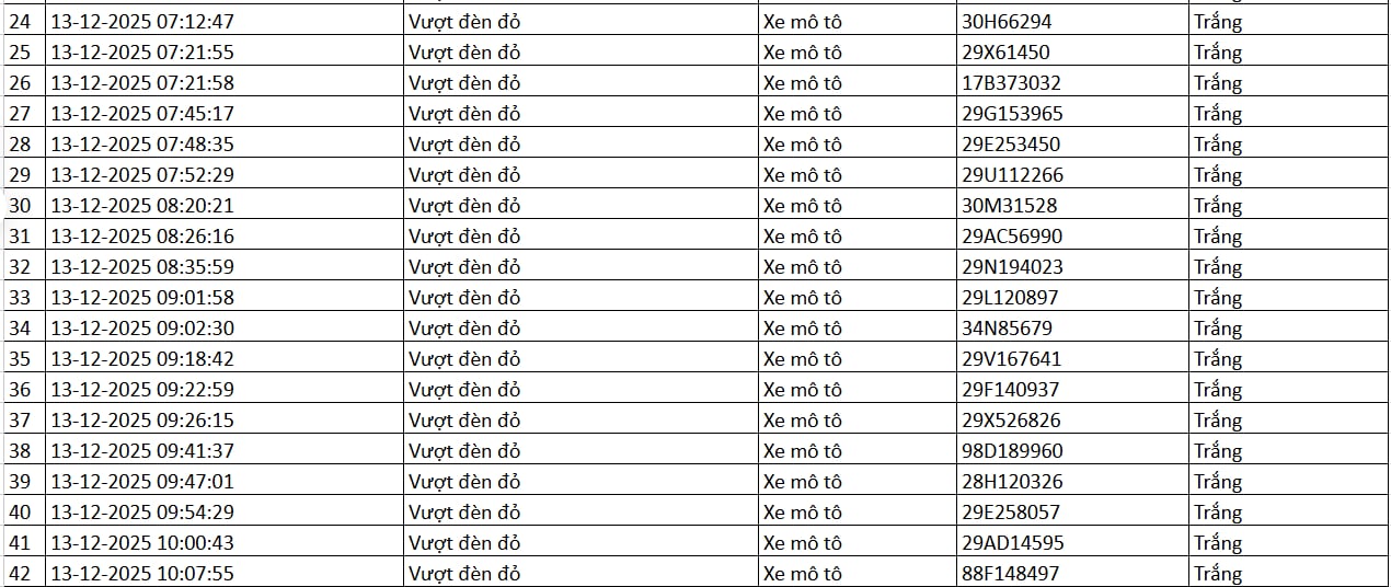 86 chủ xe được phát hiện qua camera AI có biển số sau nhanh chóng nộp phạt nguội theo Nghị định 168 - Ảnh 2