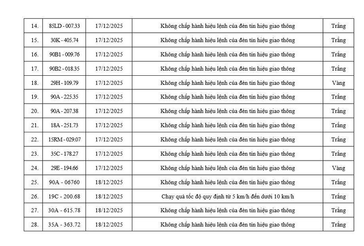 Danh sách 70 xe vi phạm được camera AI ghi ở Ninh Bình trong 9 ngày - Ảnh 3