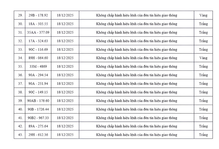 Danh sách 70 xe vi phạm được camera AI ghi ở Ninh Bình trong 9 ngày - Ảnh 4