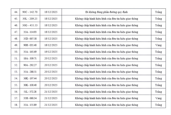 Danh sách 70 xe vi phạm được camera AI ghi ở Ninh Bình trong 9 ngày - Ảnh 5