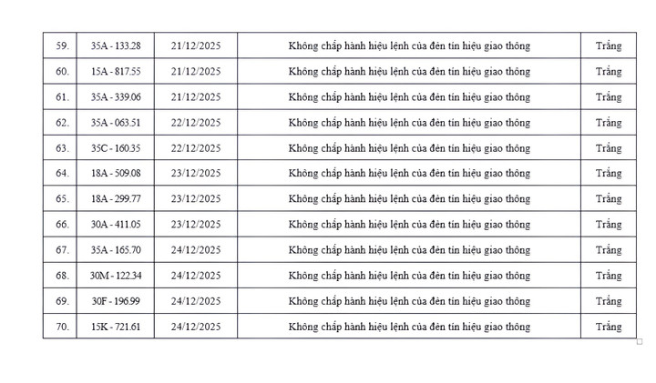 Danh sách 70 xe vi phạm được camera AI ghi ở Ninh Bình trong 9 ngày - Ảnh 6