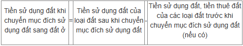 Từ 1/1/2026, chính thức giảm 70% tiền chuyển đất nông nghiệp lên đất thổ, người dân cần chú ý - Ảnh 1