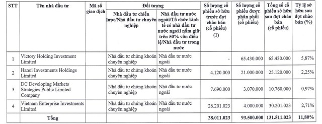 Đất Xanh Group dùng hơn 1.700 tỷ đồng từ chào bán cổ phiếu để làm gì? - Ảnh 2