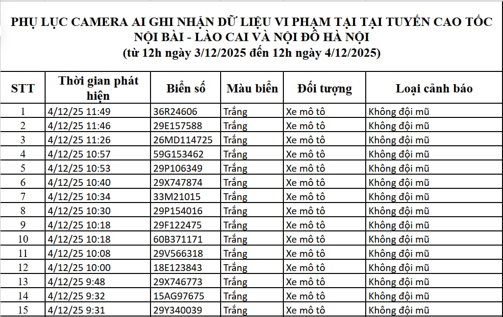 67 chủ xe máy, ô tô có biển số sau nhanh chóng nộp phạt nguội theo Nghị định 168 - Ảnh 1