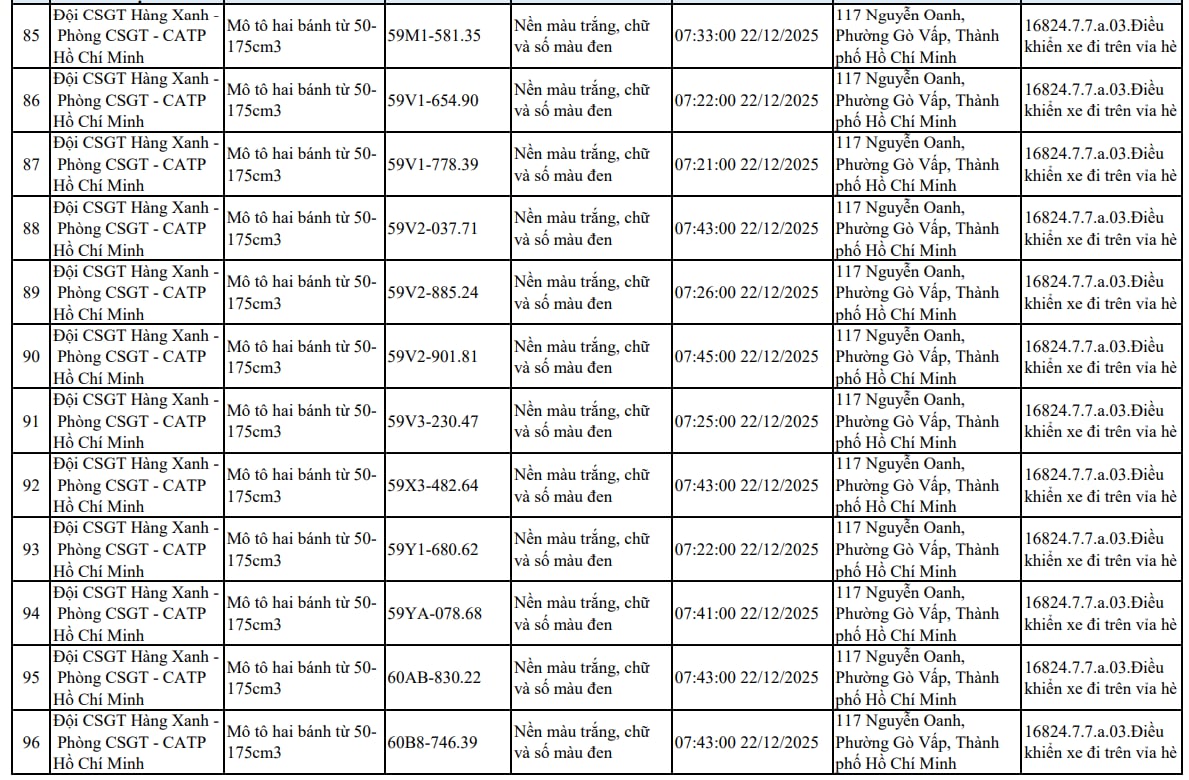 107 xe máy đi trên vỉa hè có biển số sau nhanh chóng nộp phạt nguội theo Nghị định 168 - Ảnh 8