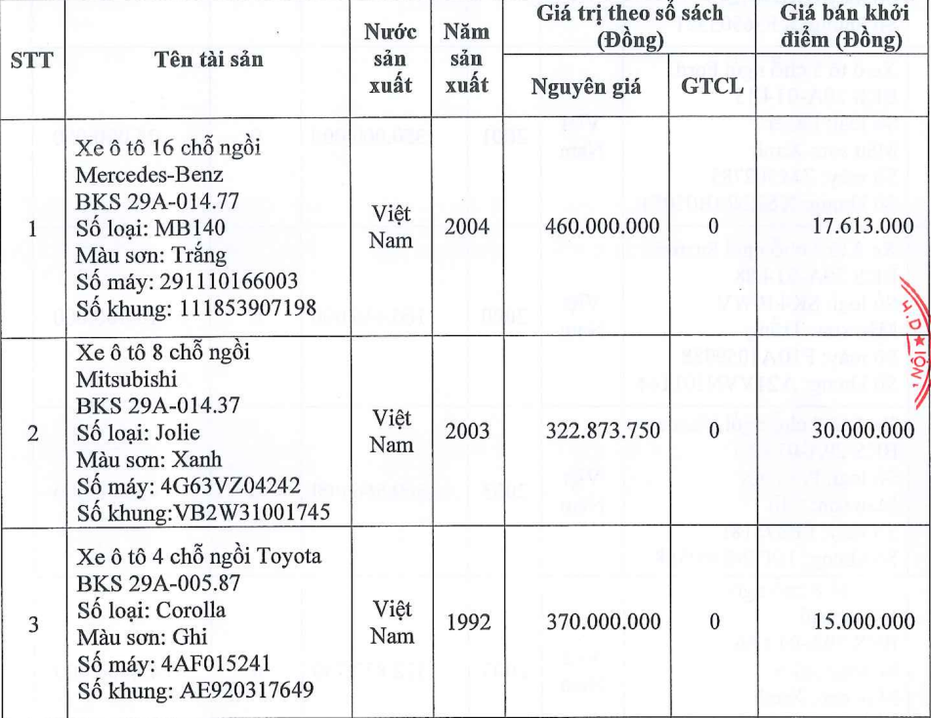 Loạt ô tô giá siêu rẻ, chỉ từ 15 triệu đồng, Mercedes-Benz chào bán hơn 17 triệu đồng - Ảnh 2