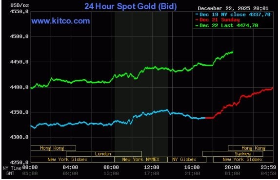 Chiều 23/12: Giá vàng thế giới, vàng trong nước vẫn neo cao - Ảnh 2