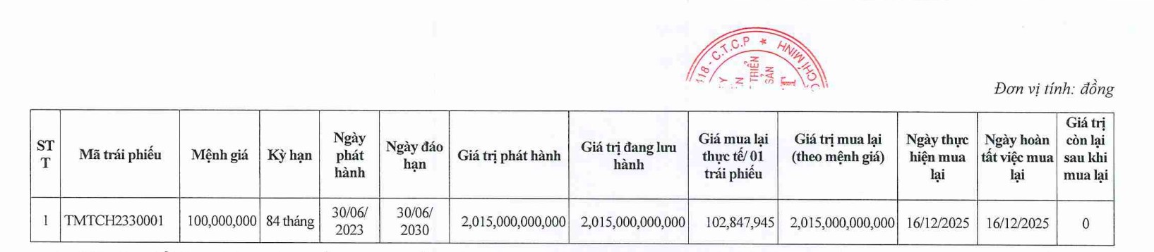 Doanh nghiệp liên quan đến Tiến Phước Group tất toán xong lô trái phiếu hơn 2.000 tỷ đồng - Ảnh 1