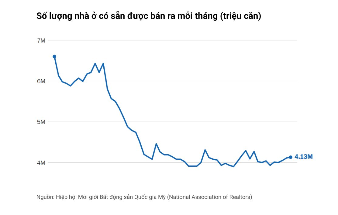 10 biểu đồ phác họa toàn cảnh nền kinh tế lớn nhất thế giới: Vững vàng đáng kinh ngạc giữa loạt biến động - Ảnh 5