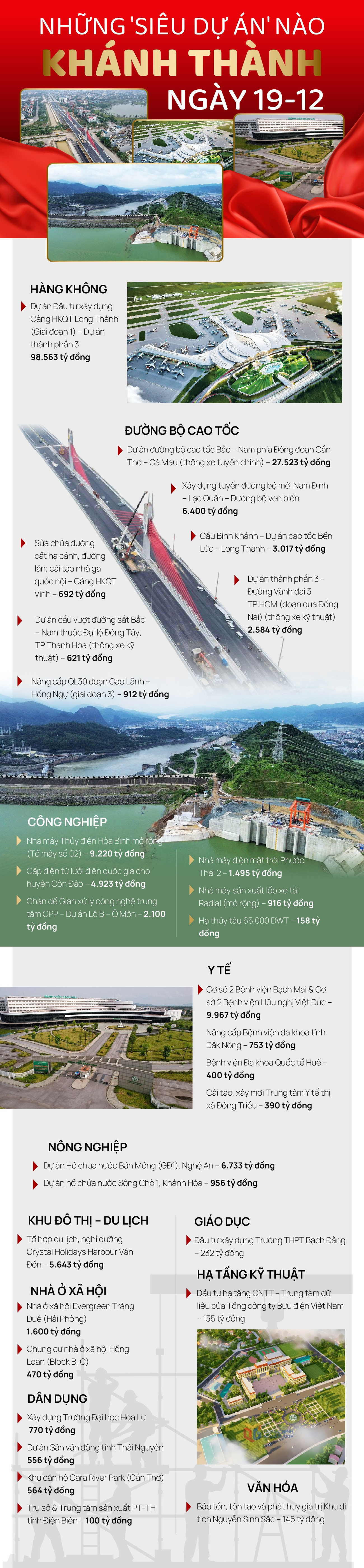 Những 'siêu dự án' nào khánh thành ngày 19/12? - Ảnh 1