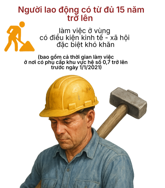 Thông tin mới nhất về độ tuổi nghỉ hưu trong năm 2026 - Ảnh 3