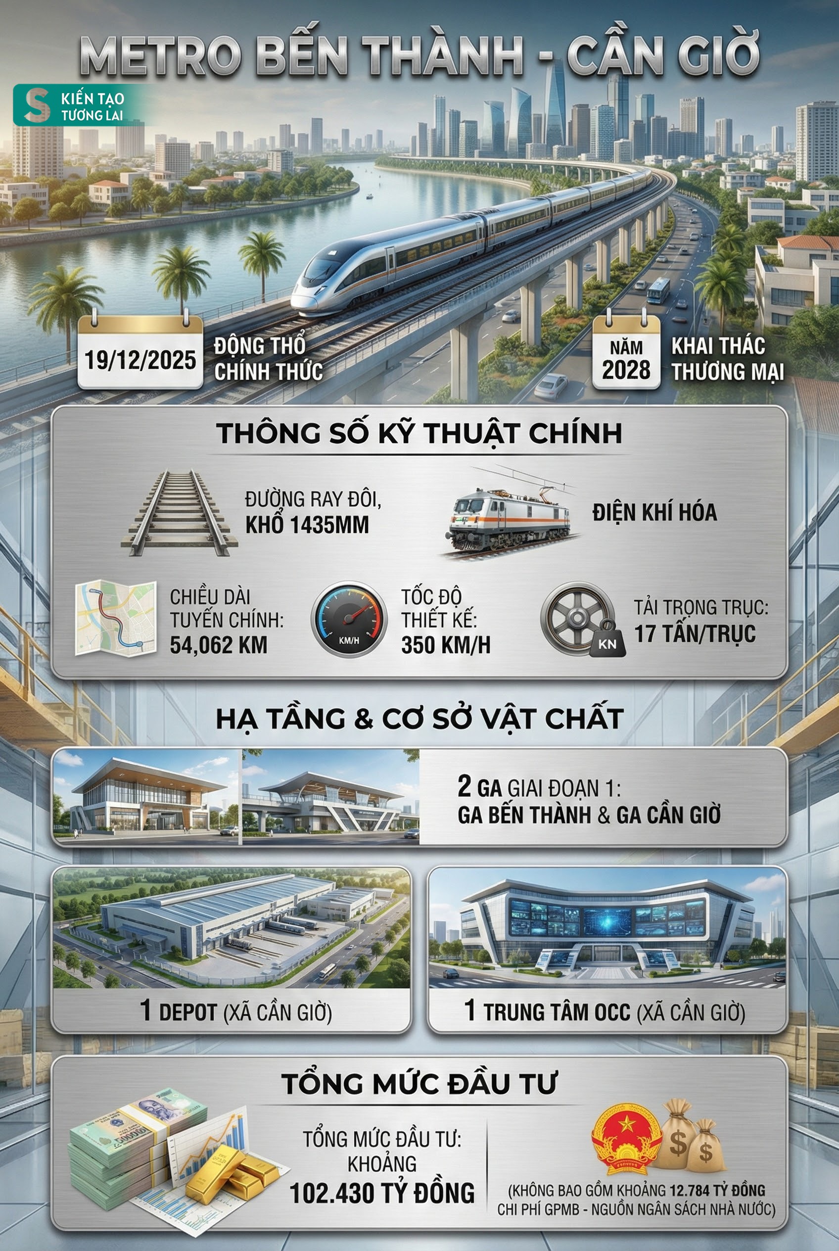 Kỷ lục chưa từng có của Việt Nam đang diễn ra hôm nay: Vingroup có dự án 37 tỷ USD 'khủng' nhất lịch sử - Ảnh 7