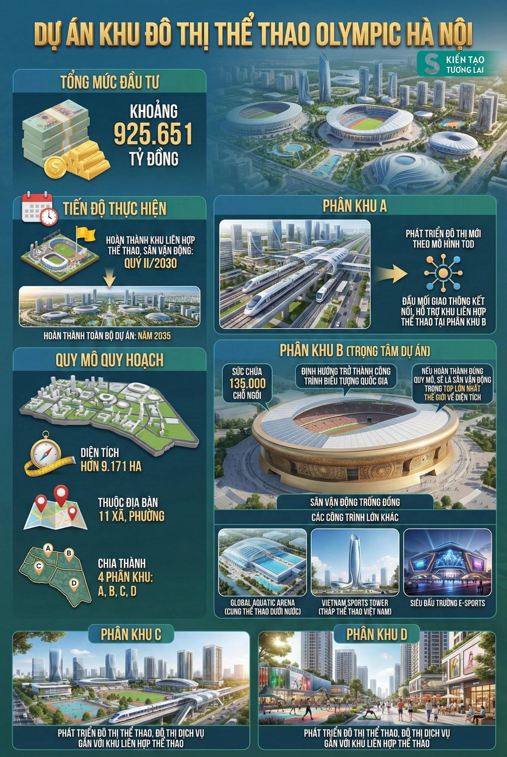 Kỷ lục chưa từng có của Việt Nam đang diễn ra hôm nay: Vingroup có dự án 37 tỷ USD 'khủng' nhất lịch sử - Ảnh 4