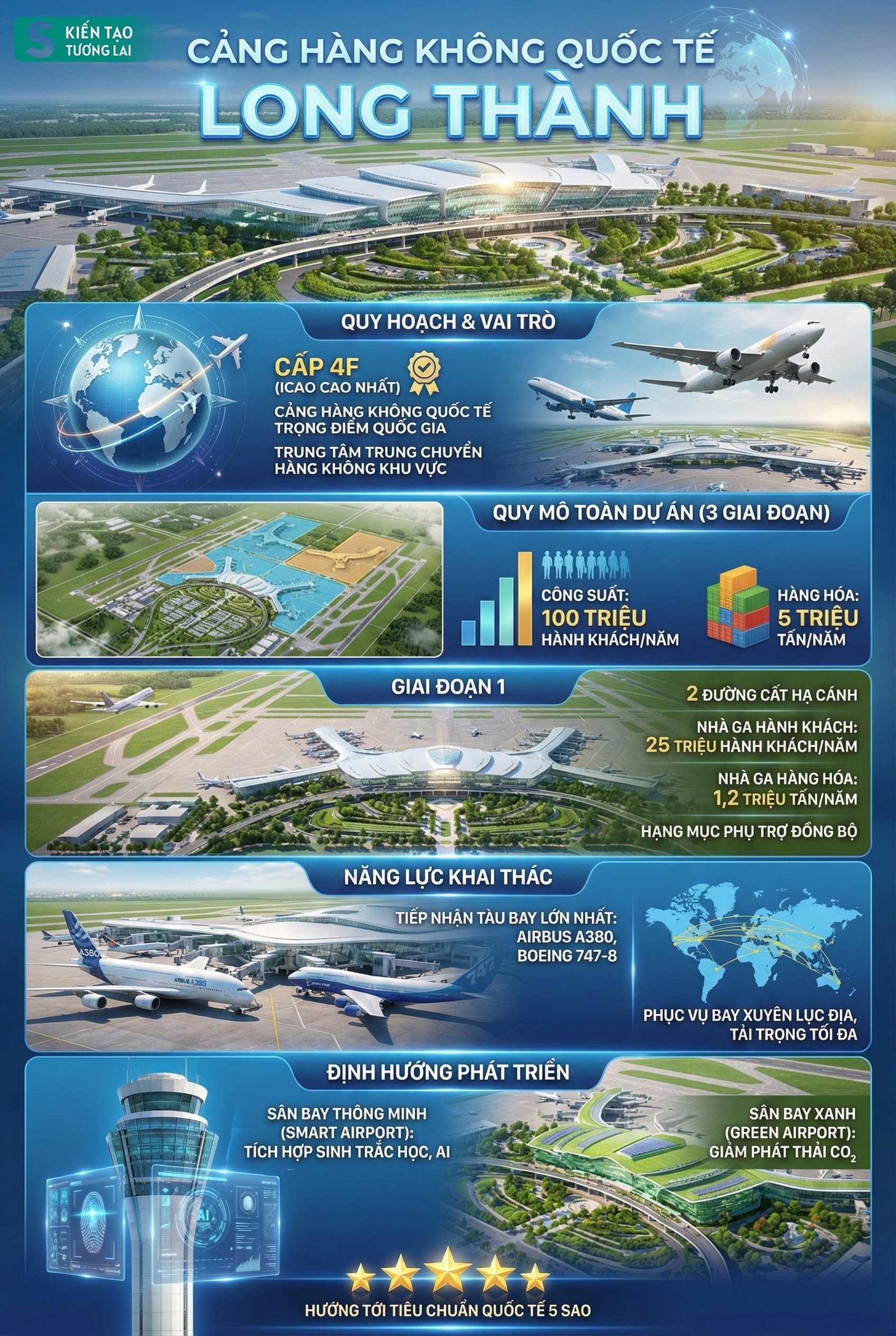 Kỷ lục chưa từng có của Việt Nam đang diễn ra hôm nay: Vingroup có dự án 37 tỷ USD 'khủng' nhất lịch sử - Ảnh 3