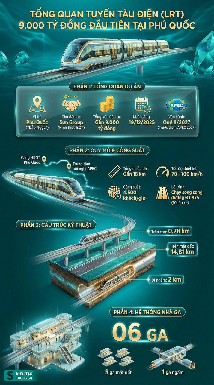 Kỷ lục chưa từng có của Việt Nam đang diễn ra hôm nay: Vingroup có dự án 37 tỷ USD 'khủng' nhất lịch sử - Ảnh 8