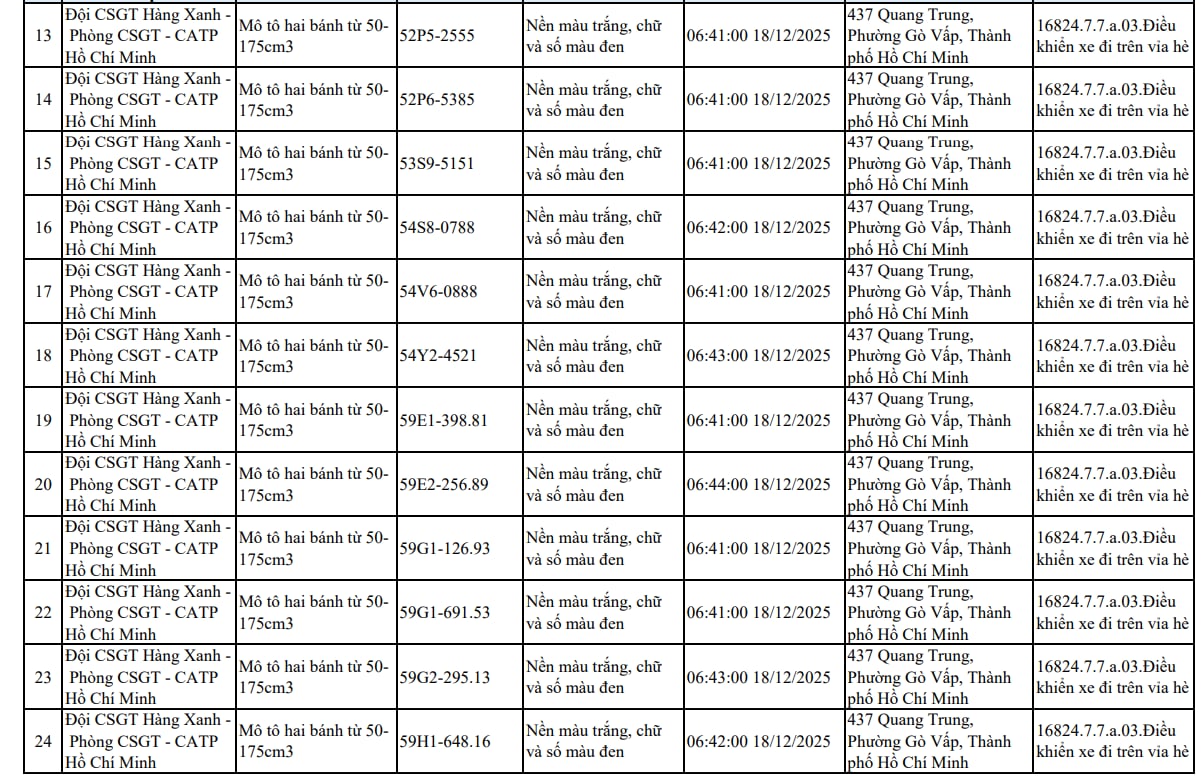 107 xe máy đi trên vỉa hè có biển số sau nhanh chóng nộp phạt nguội theo Nghị định 168 - Ảnh 2