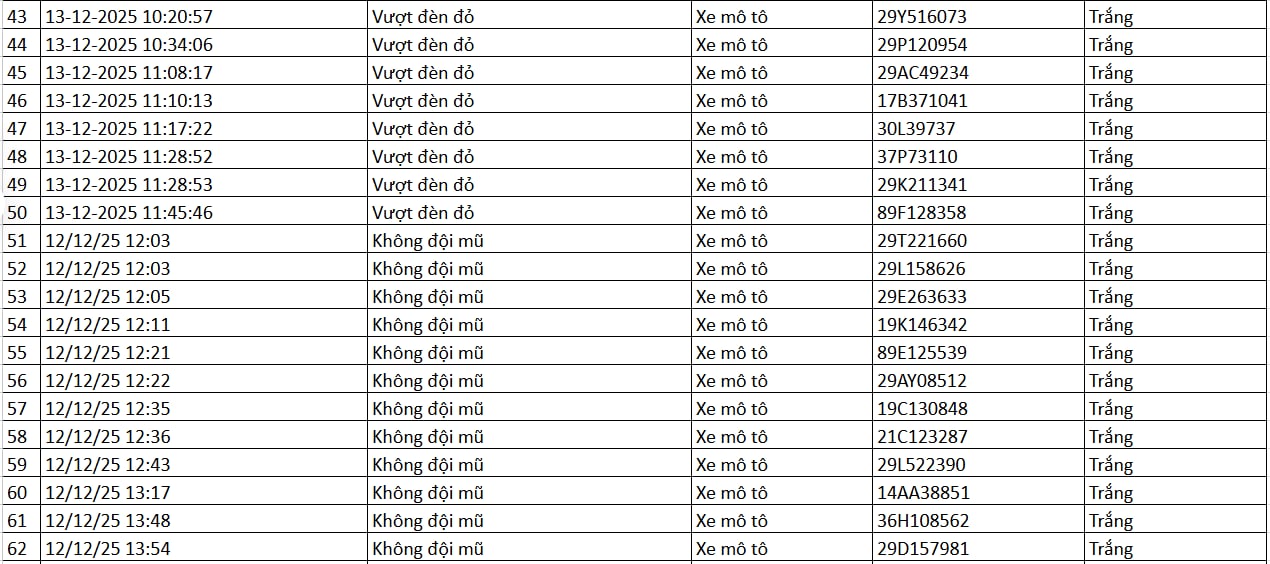 86 chủ xe được phát hiện qua camera AI có biển số sau nhanh chóng nộp phạt nguội theo Nghị định 168 - Ảnh 3