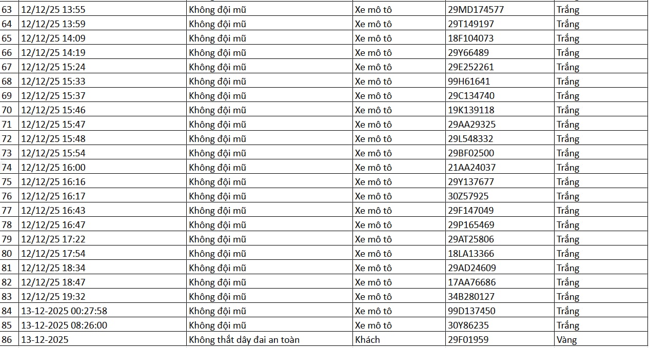 86 chủ xe được phát hiện qua camera AI có biển số sau nhanh chóng nộp phạt nguội theo Nghị định 168 - Ảnh 4