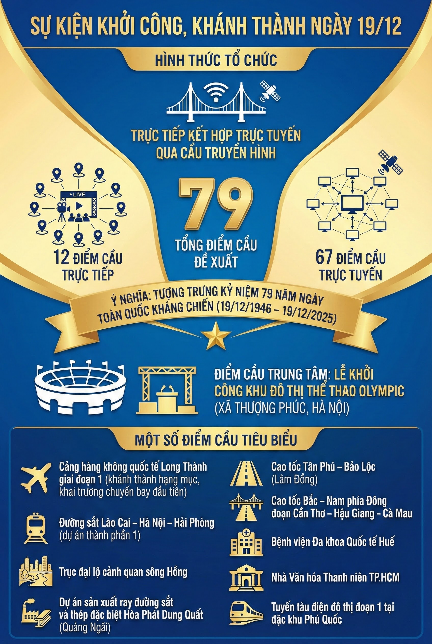 Kỷ lục 3,4 triệu tỷ đồng chưa từng có của Việt Nam: Điểm cầu trung tâm sẽ nằm ở dự án của Vingroup? - Ảnh 2