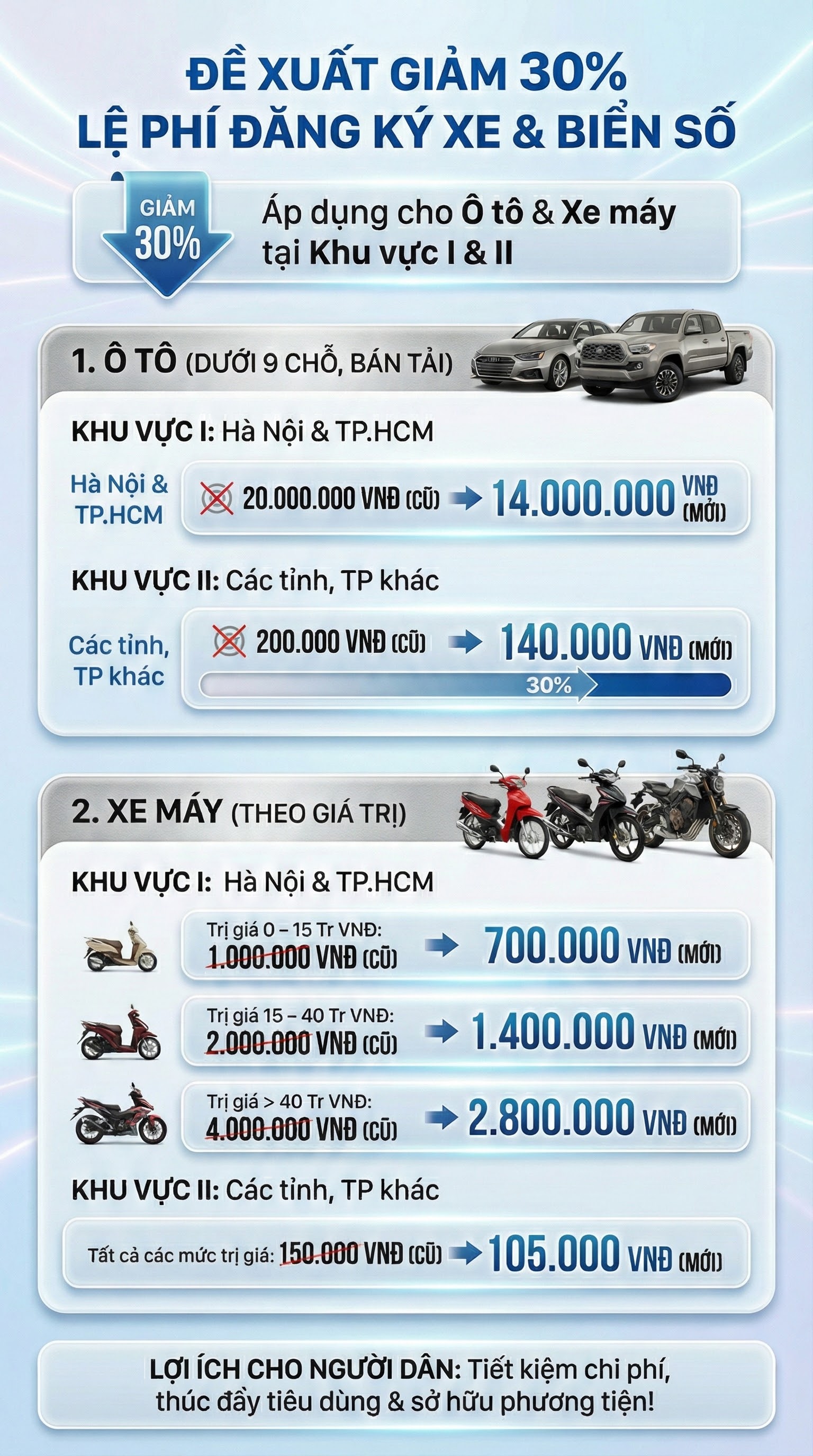 Đề xuất mới cực kì quan trọng liên quan tới biển số xe: Người dân cần lưu ý - Ảnh 1