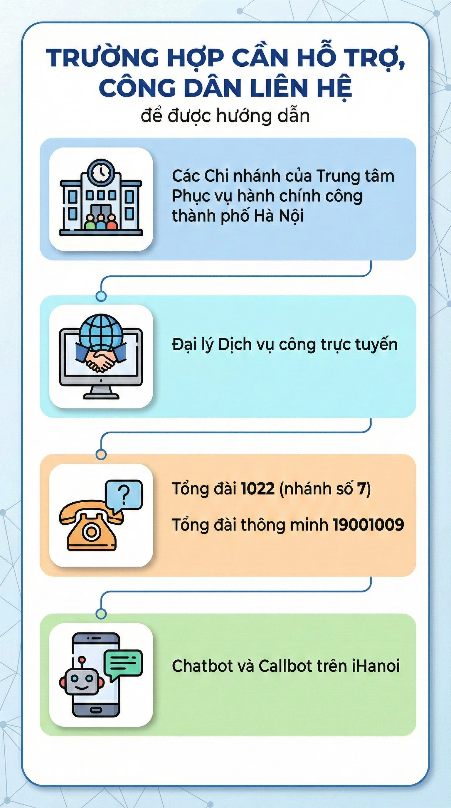 Hà Nội ra thông báo đặc biệt quan trọng liên quan hồ sơ đất đai của tất cả người dân - Ảnh 2