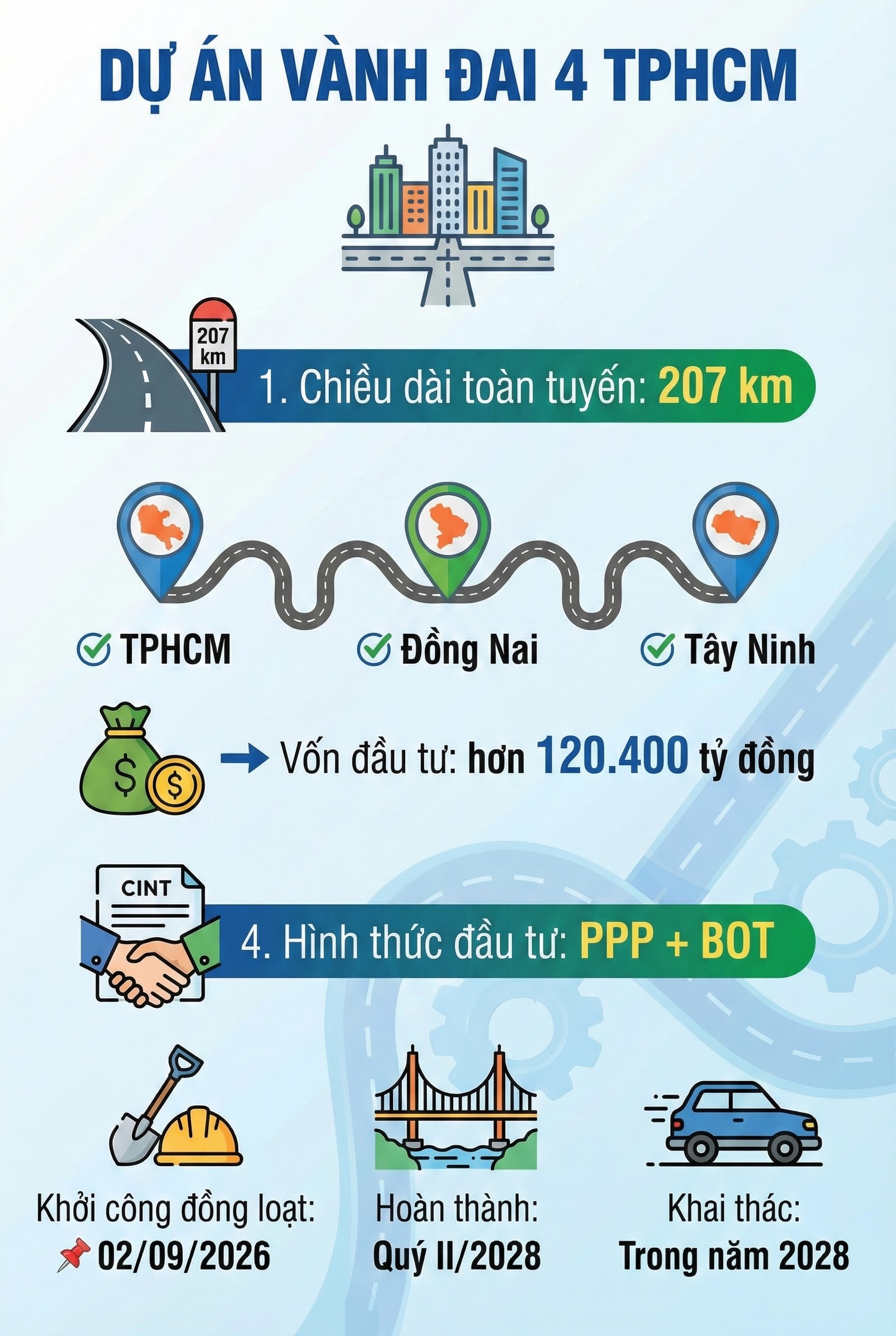 Cập nhật mới nhất về siêu dự án của vùng giàu nhất Việt Nam: Dài 160km, trị giá 120.000 tỷ đồng - Ảnh 3