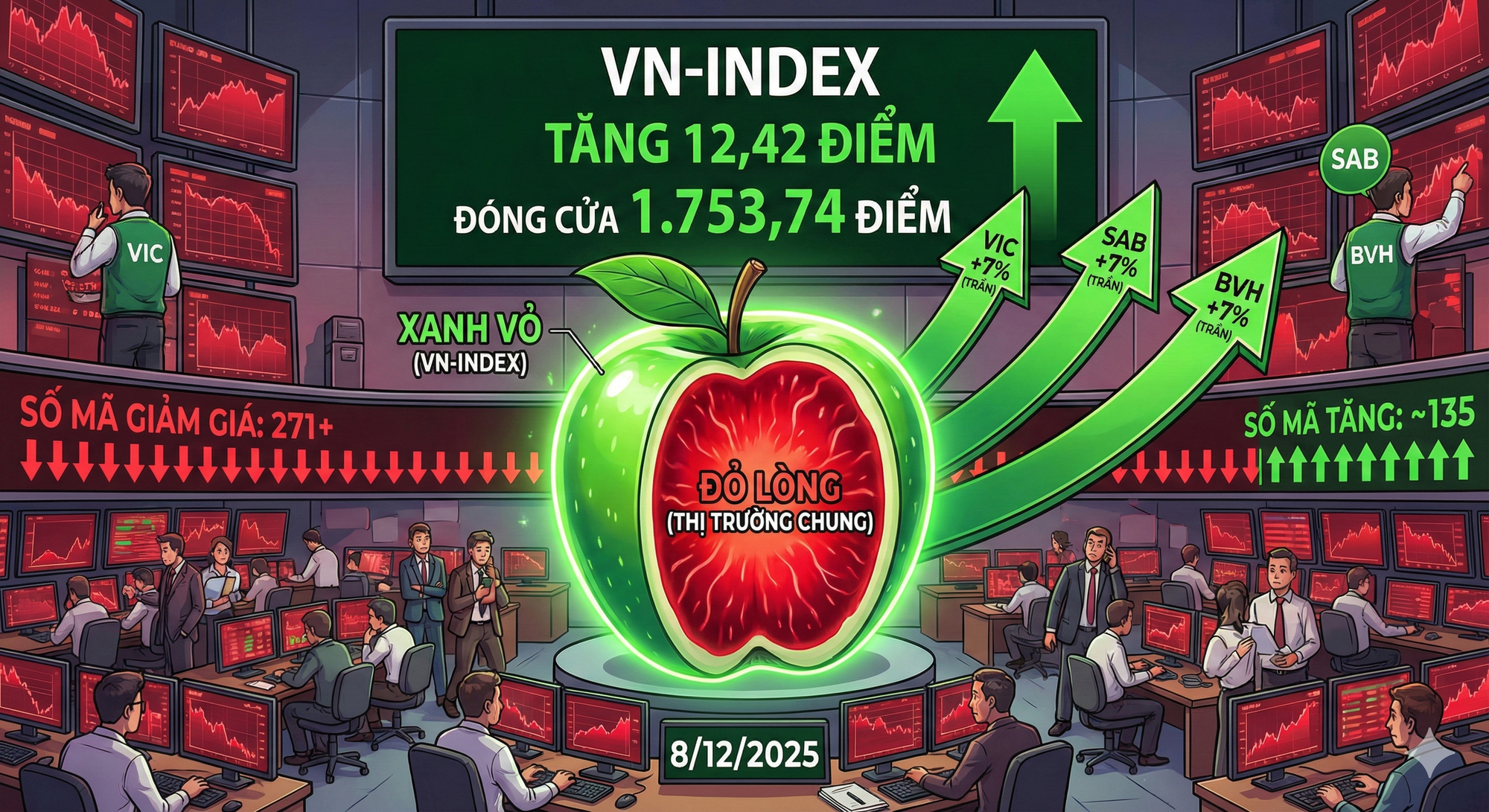 VN-Index vượt 1.750 điểm nhờ VIC tăng trần, danh mục nhà đầu tư vẫn "đỏ lửa" - Ảnh 1