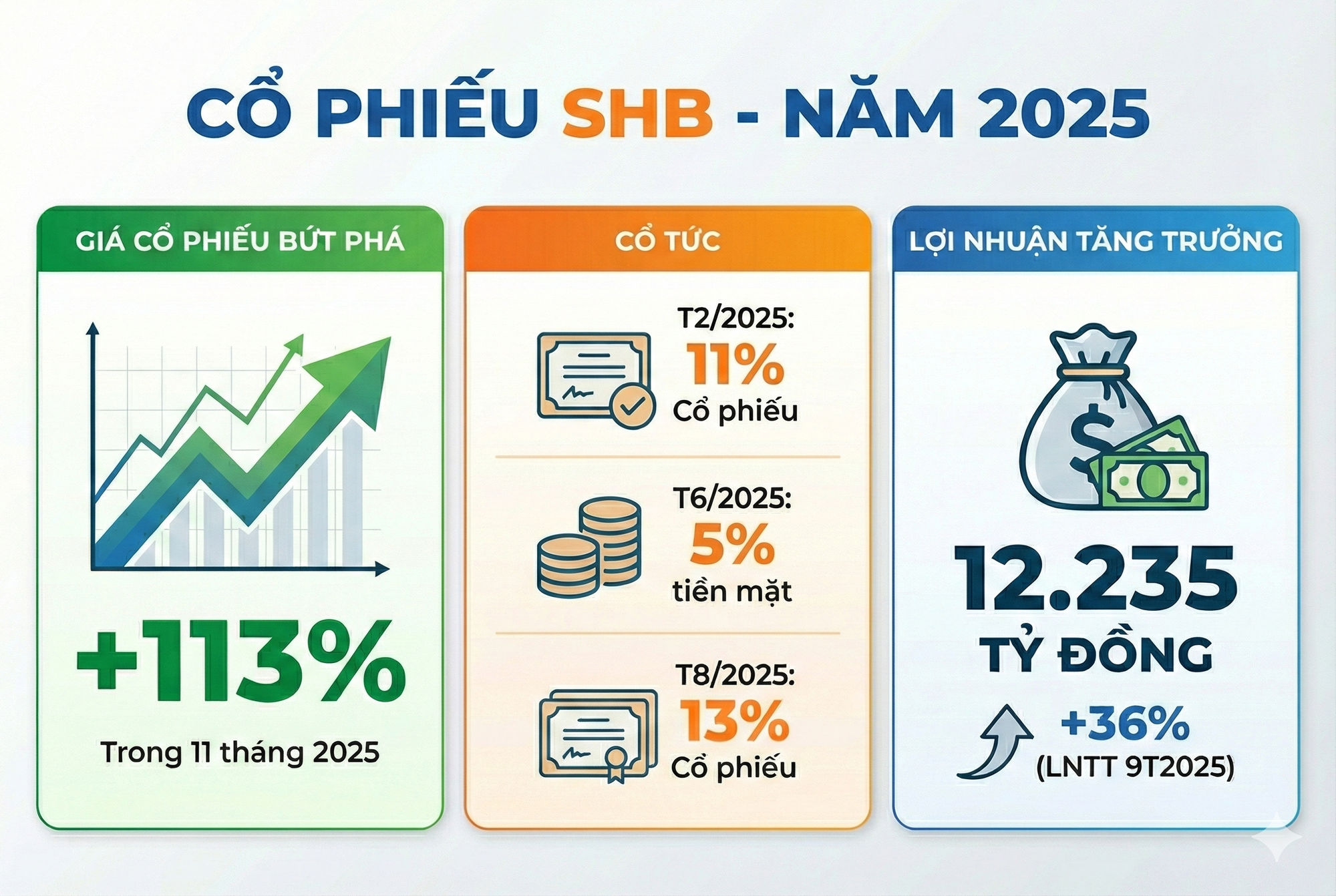Cổ phiếu ngân hàng của năm: Ai có mức tăng giá ấn tượng, thanh khoản khổng lồ, cổ tức cao và được nhà đầu tư yêu thích? - Ảnh 3