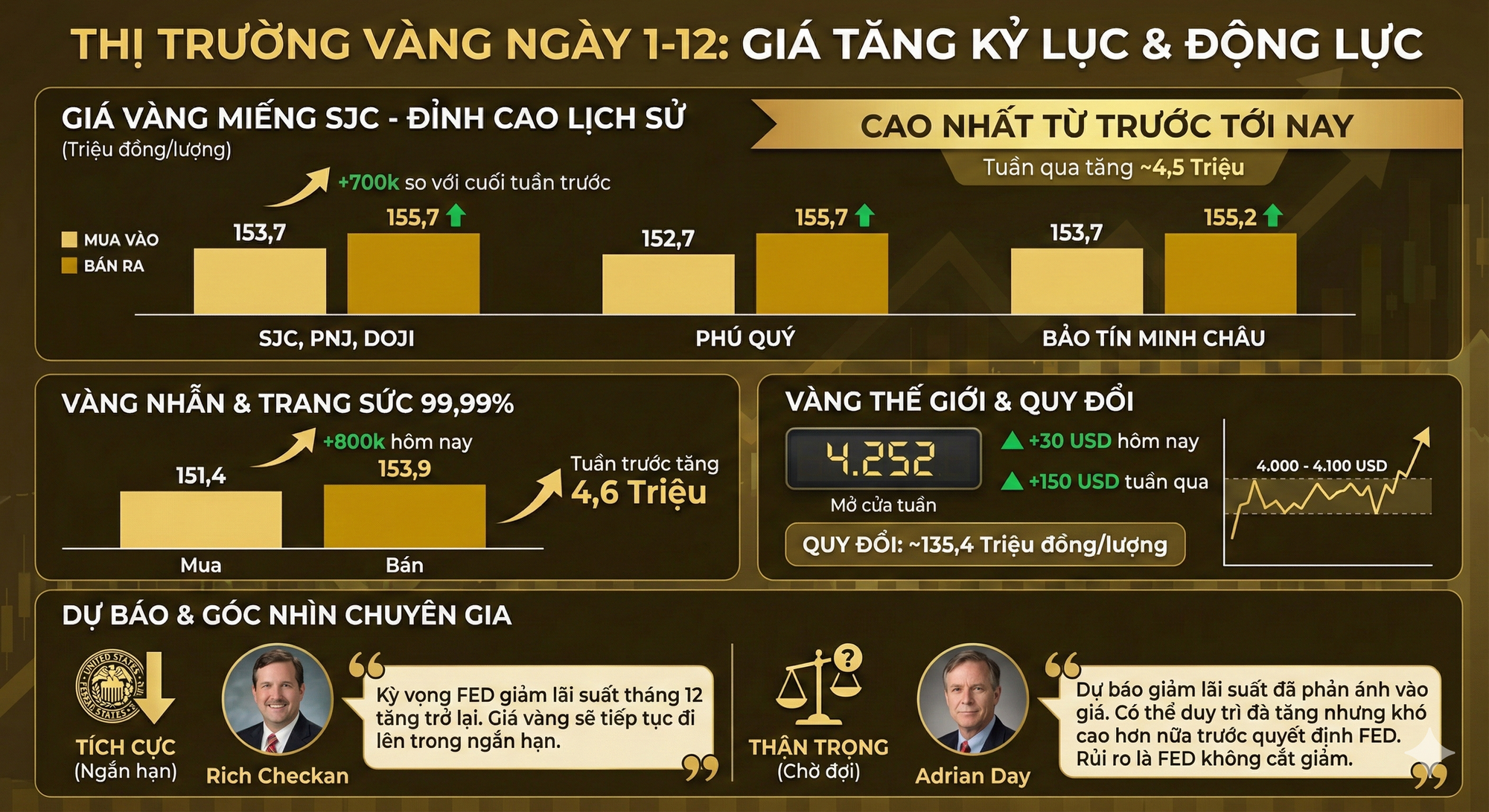 Đánh thuế giao dịch vàng miếng: Ai sẽ là người phải nộp? - Ảnh 2