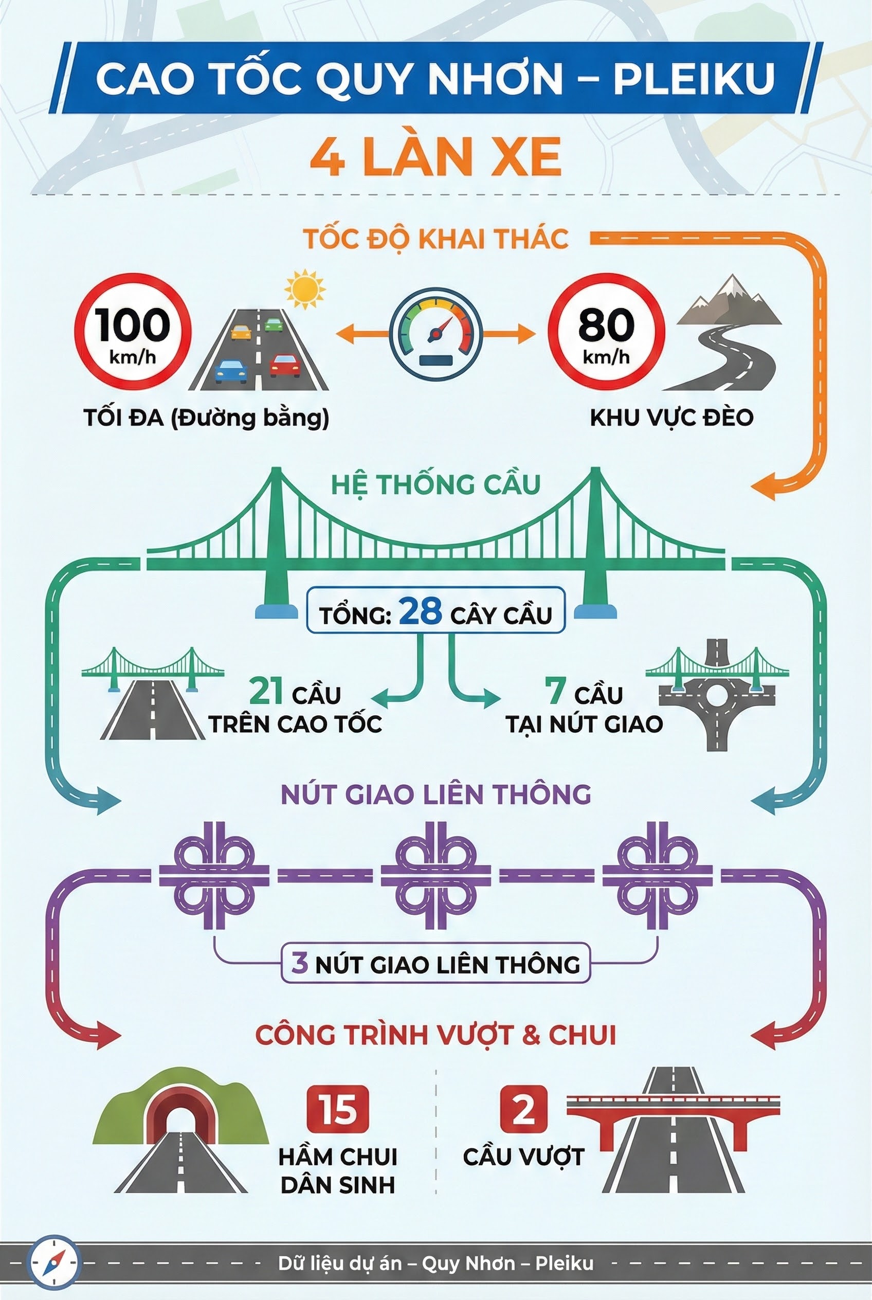 Con đường 44.000 tỷ đồng băng qua 2 con đèo hiểm trở nổi tiếng Việt Nam: Dài 125km, tốc độ 100km/h - Ảnh 2
