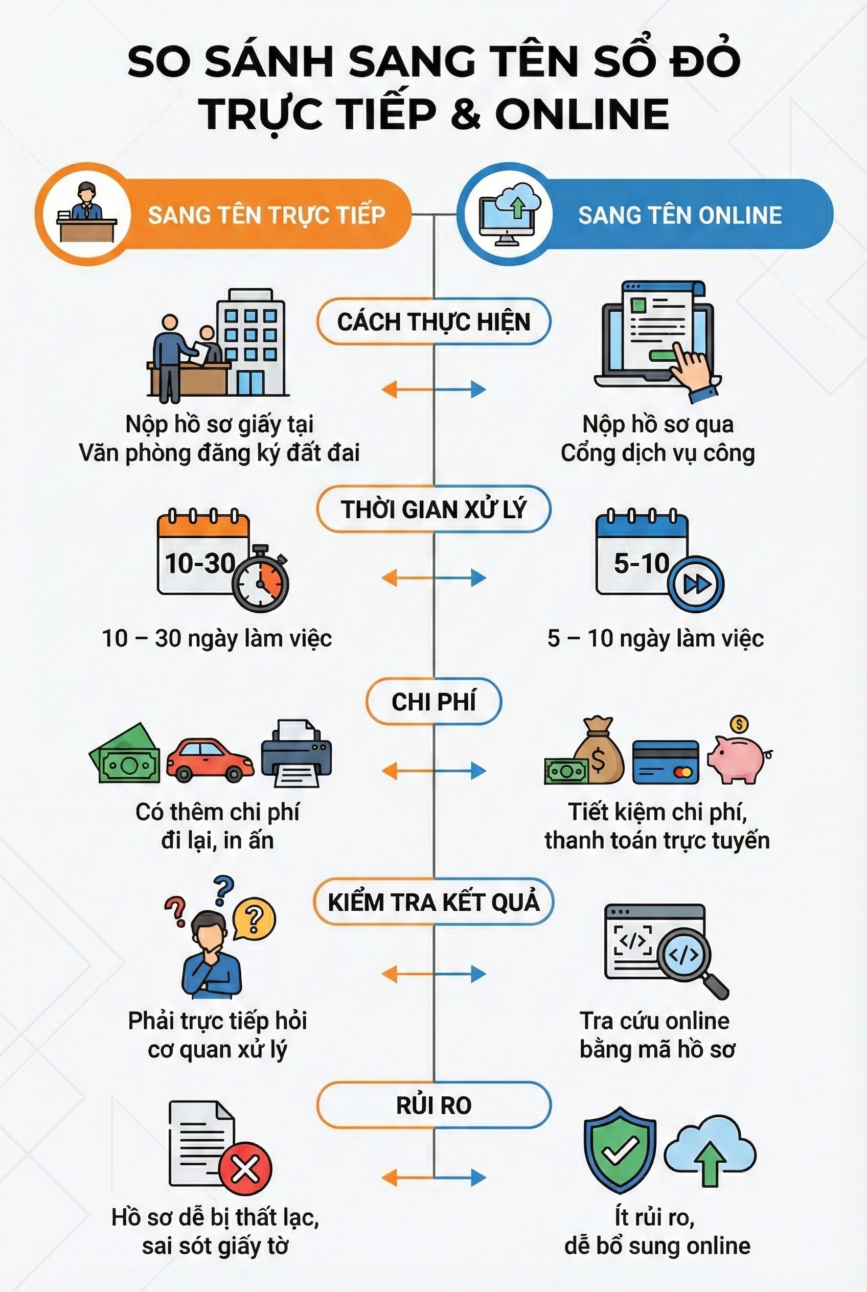Tất cả người dân đặc biệt chú ý vấn đề sau liên quan đến sổ đỏ - Ảnh 2