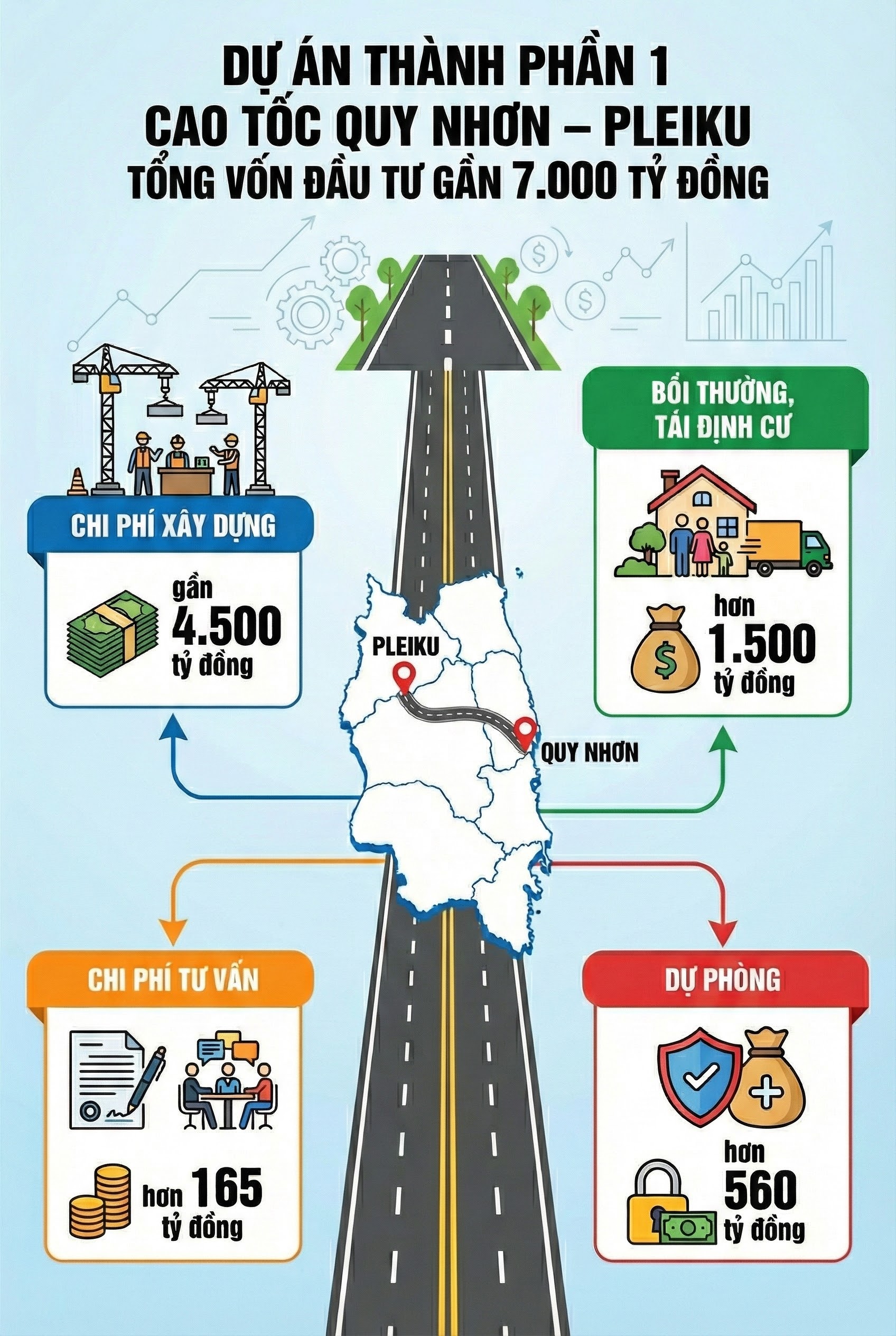 Con đường 44.000 tỷ đồng băng qua 2 con đèo hiểm trở nổi tiếng Việt Nam: Dài 125km, tốc độ 100km/h - Ảnh 3