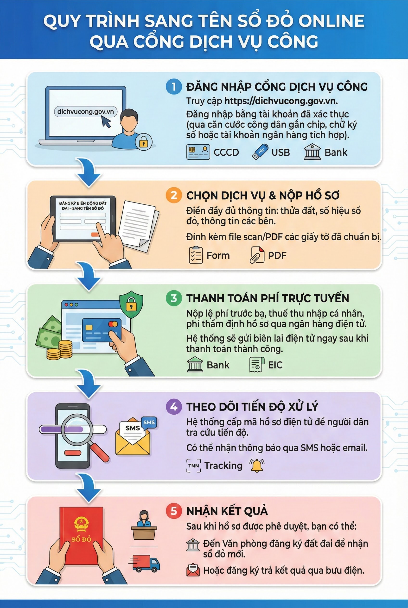 Tất cả người dân đặc biệt chú ý vấn đề sau liên quan đến sổ đỏ - Ảnh 1