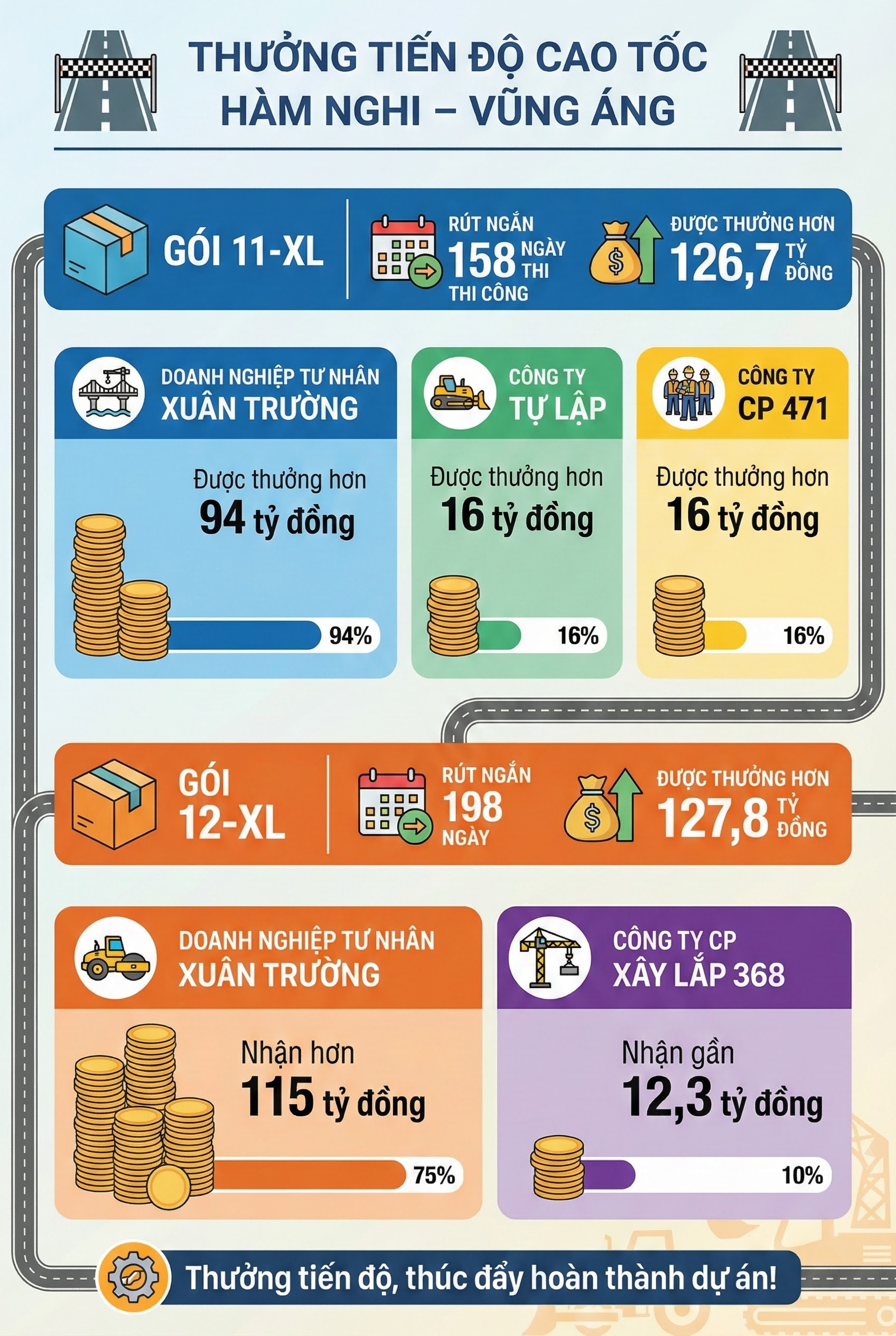 Các 'ông lớn' Sơn Hải, Xuân Trường sắp nhận mức thưởng lớn hàng trăm tỷ đồng từ Nhà nước, vì sao? - Ảnh 2