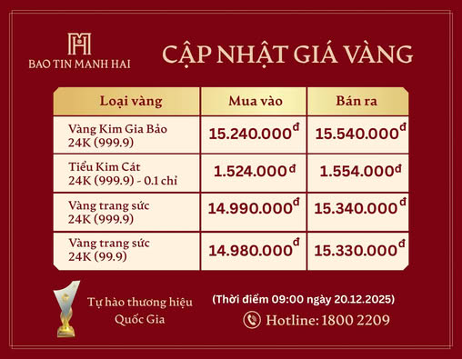 Giá vàng bật tăng mạnh nhờ một tín hiệu từ Mỹ, chuyên gia nói gì? - Ảnh 1