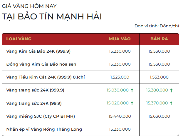 Giá vàng cao chót vót, chuyên gia dự báo tuần tới ra sao? - Ảnh 1