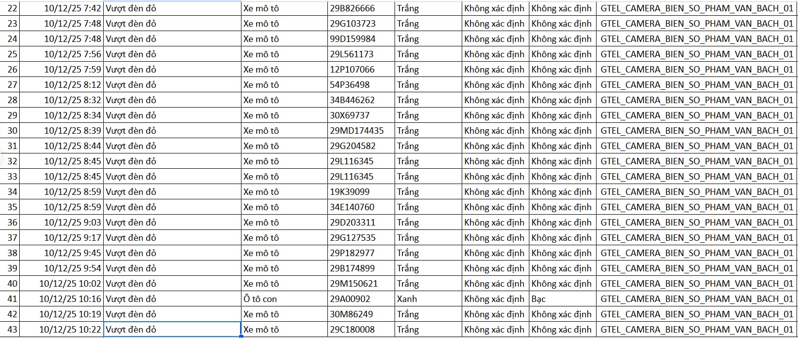 130 chủ xe máy được phát hiện qua camera AI có biển số sau nhanh chóng nộp phạt nguội theo Nghị định 168 - Ảnh 2