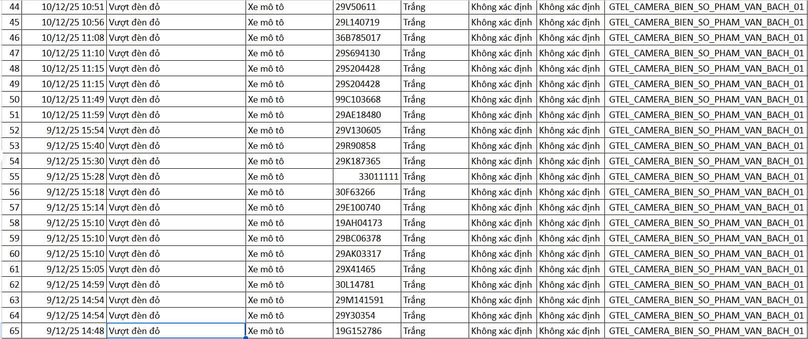 130 chủ xe máy được phát hiện qua camera AI có biển số sau nhanh chóng nộp phạt nguội theo Nghị định 168 - Ảnh 3