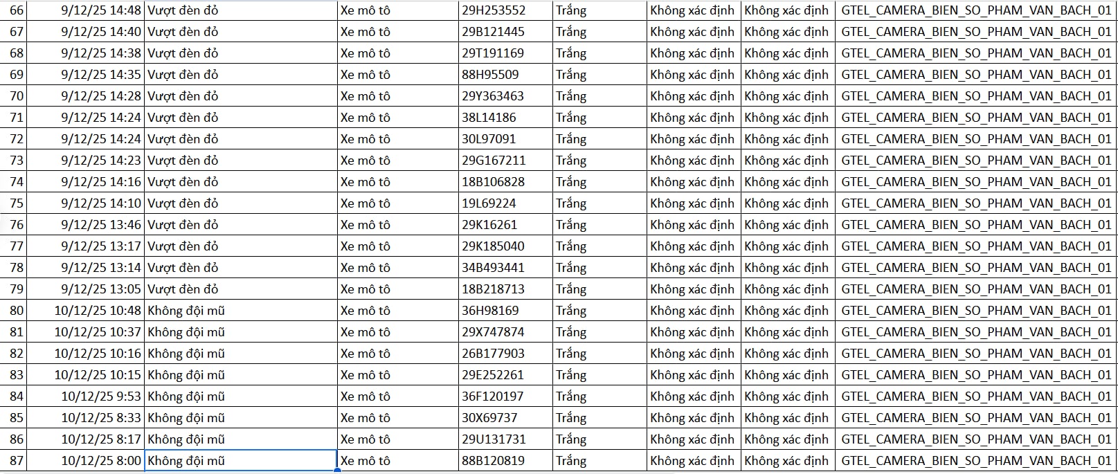 130 chủ xe máy được phát hiện qua camera AI có biển số sau nhanh chóng nộp phạt nguội theo Nghị định 168 - Ảnh 4