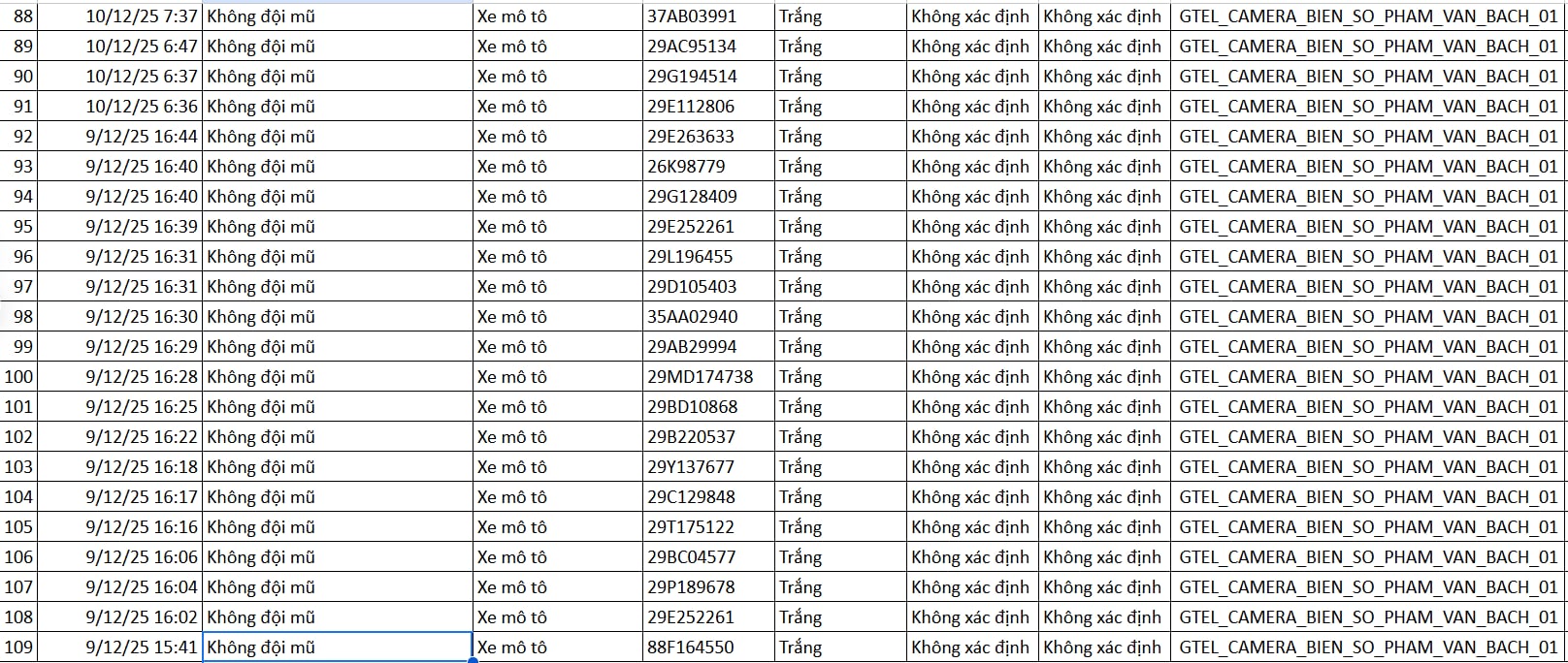 130 chủ xe máy được phát hiện qua camera AI có biển số sau nhanh chóng nộp phạt nguội theo Nghị định 168 - Ảnh 5