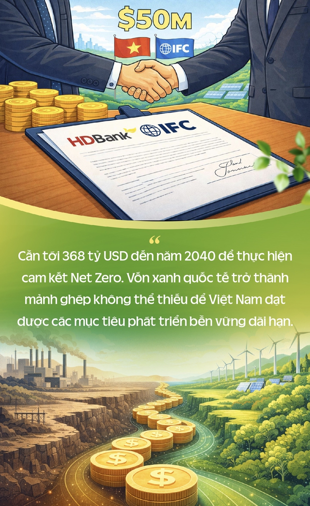 Vốn xanh quốc tế: Vì sao HDBank là một trong số ít được chọn? - Ảnh 3