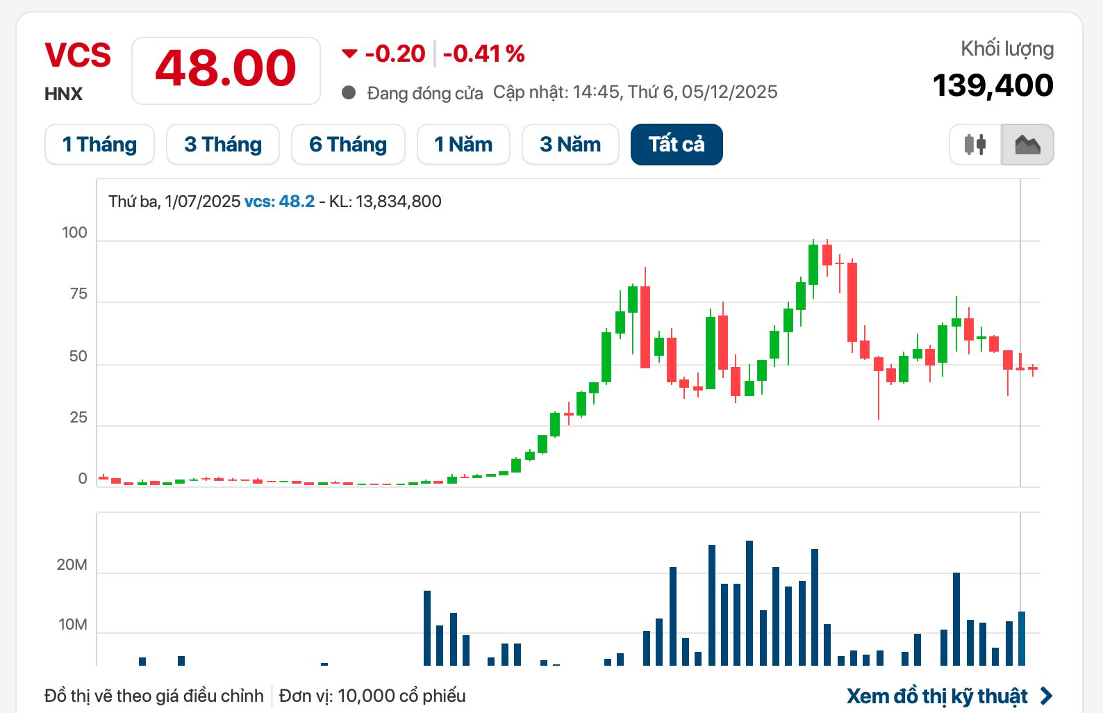 Cổ đông một doanh nghiệp sắp nhận gần 300 tỷ tiền cổ tức ngay tháng 12 - Ảnh 1