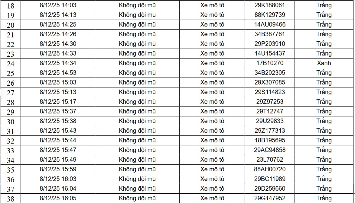 182 chủ xe máy, ô tô được phát hiện qua camera AI có biển số sau nhanh chóng nộp phạt nguội theo Nghị định 168 - Ảnh 2