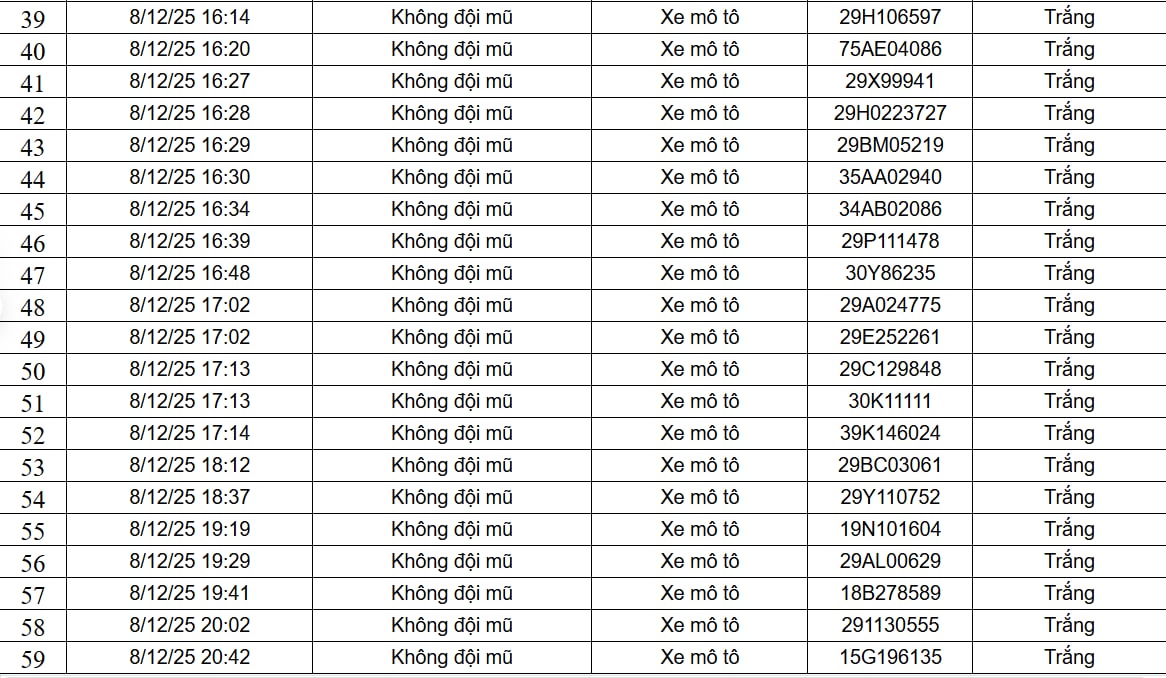 182 chủ xe máy, ô tô được phát hiện qua camera AI có biển số sau nhanh chóng nộp phạt nguội theo Nghị định 168 - Ảnh 3