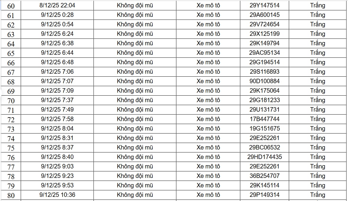 182 chủ xe máy, ô tô được phát hiện qua camera AI có biển số sau nhanh chóng nộp phạt nguội theo Nghị định 168 - Ảnh 4