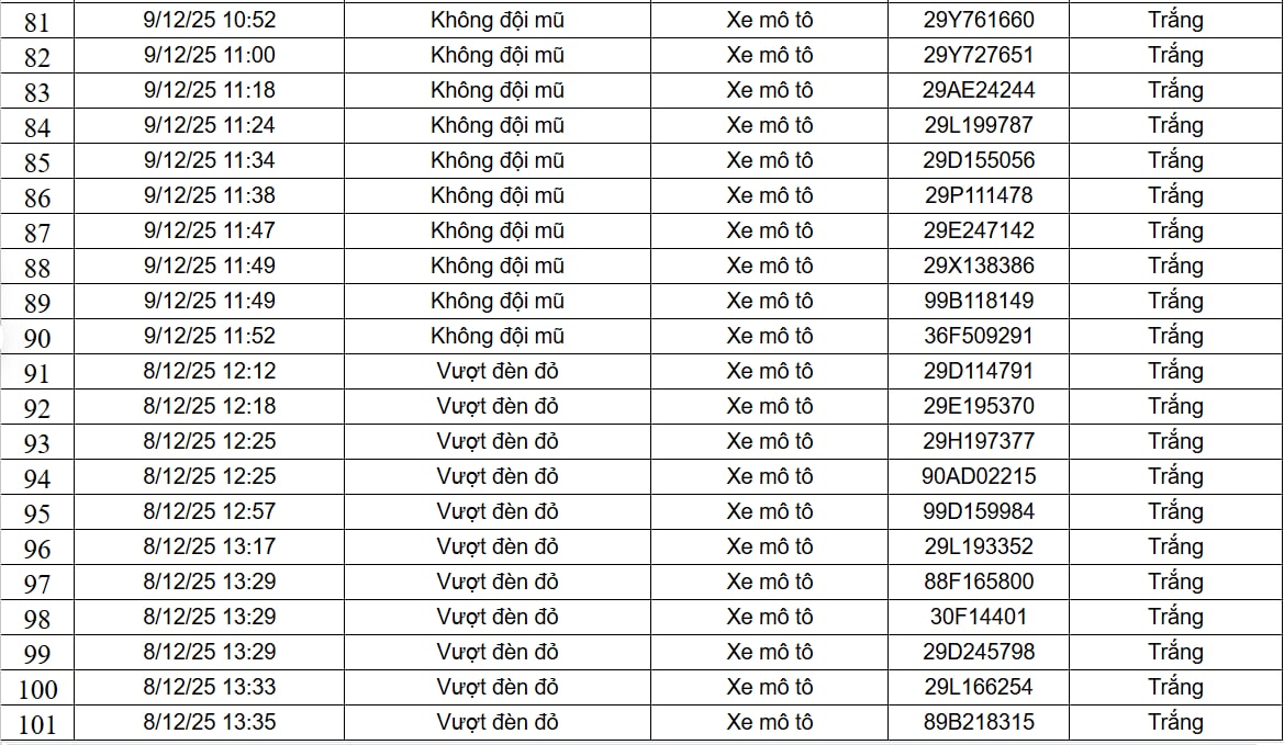 182 chủ xe máy, ô tô được phát hiện qua camera AI có biển số sau nhanh chóng nộp phạt nguội theo Nghị định 168 - Ảnh 5