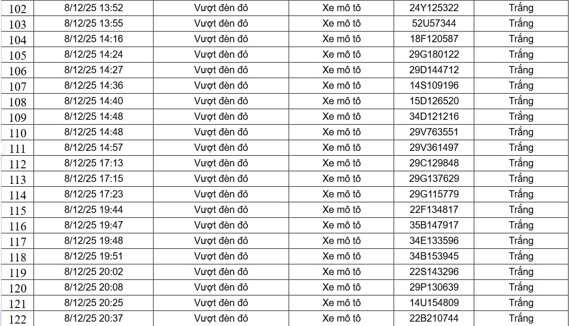 182 chủ xe máy, ô tô được phát hiện qua camera AI có biển số sau nhanh chóng nộp phạt nguội theo Nghị định 168 - Ảnh 6