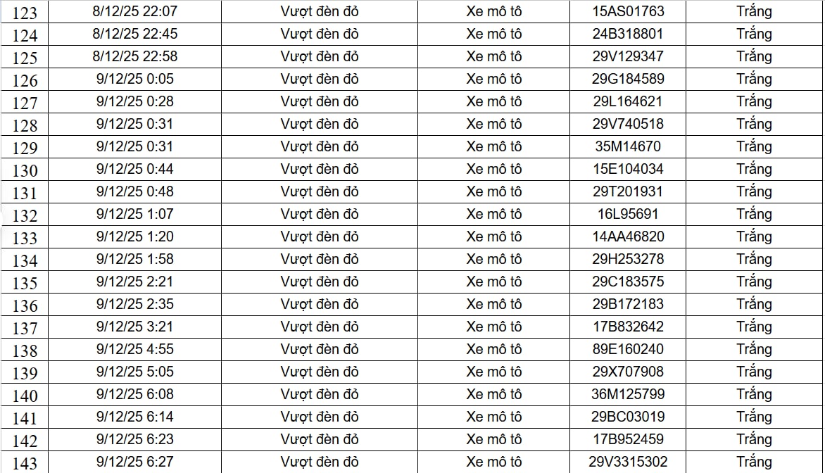 182 chủ xe máy, ô tô được phát hiện qua camera AI có biển số sau nhanh chóng nộp phạt nguội theo Nghị định 168 - Ảnh 7